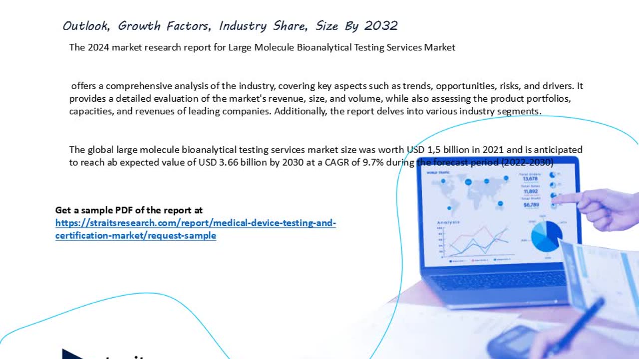 Large Molecule Bioanalytical Testing Services Market Trends & Insights 2024