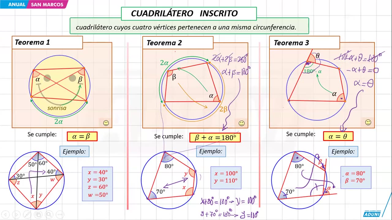 ANUAL ADUNI 2024 | Semana 15 | Lenguaje | Geometría | Filosofía