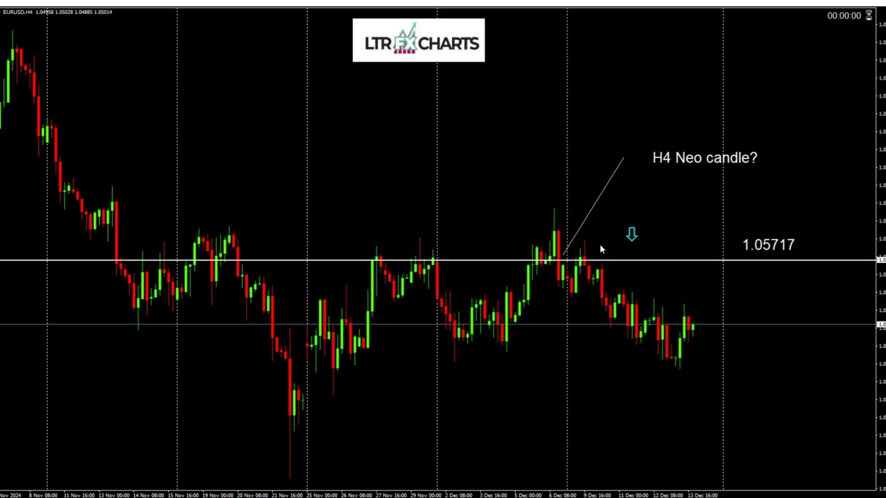 Ep 178 H4 Neo candle strategy