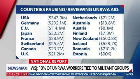 UNRWA is a FRAUD and Trump knew it