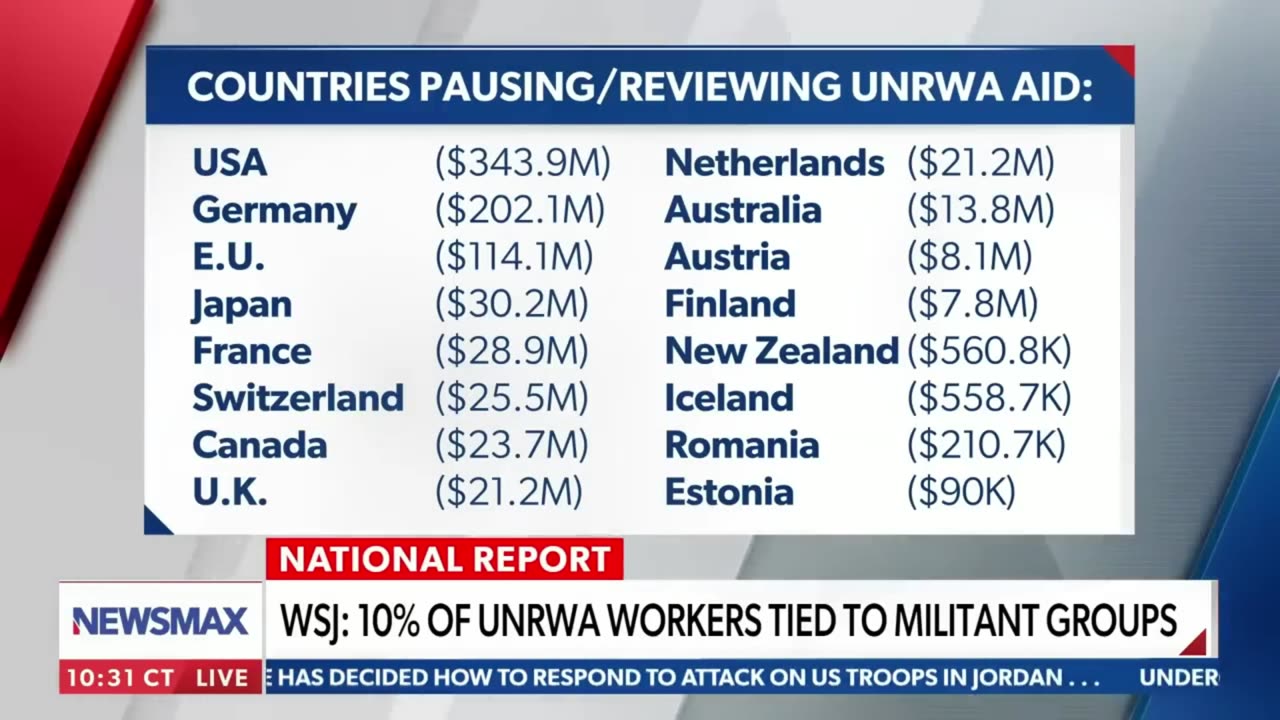 UNRWA is a FRAUD and Trump knew it