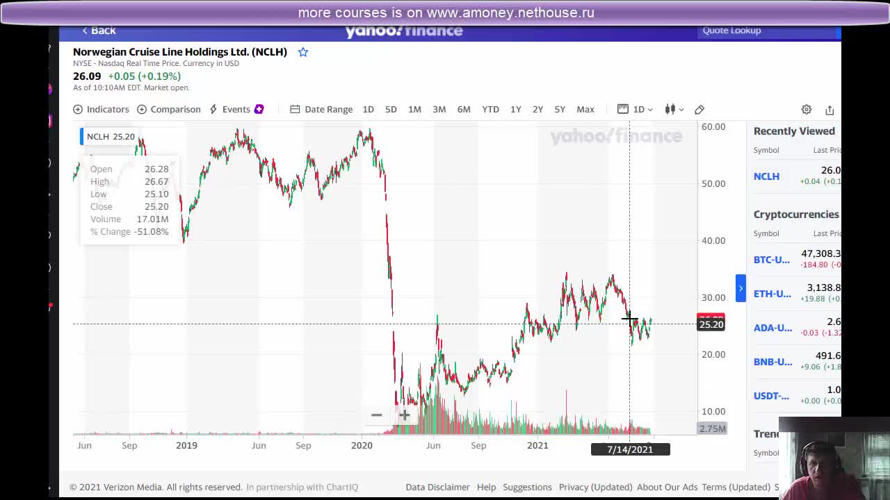 Anton Kreil and my trading system