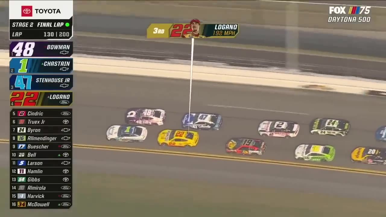 Daytona 500 highlights for 2023