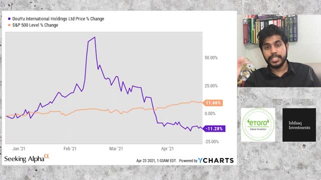 DouYu Stock Down 50%