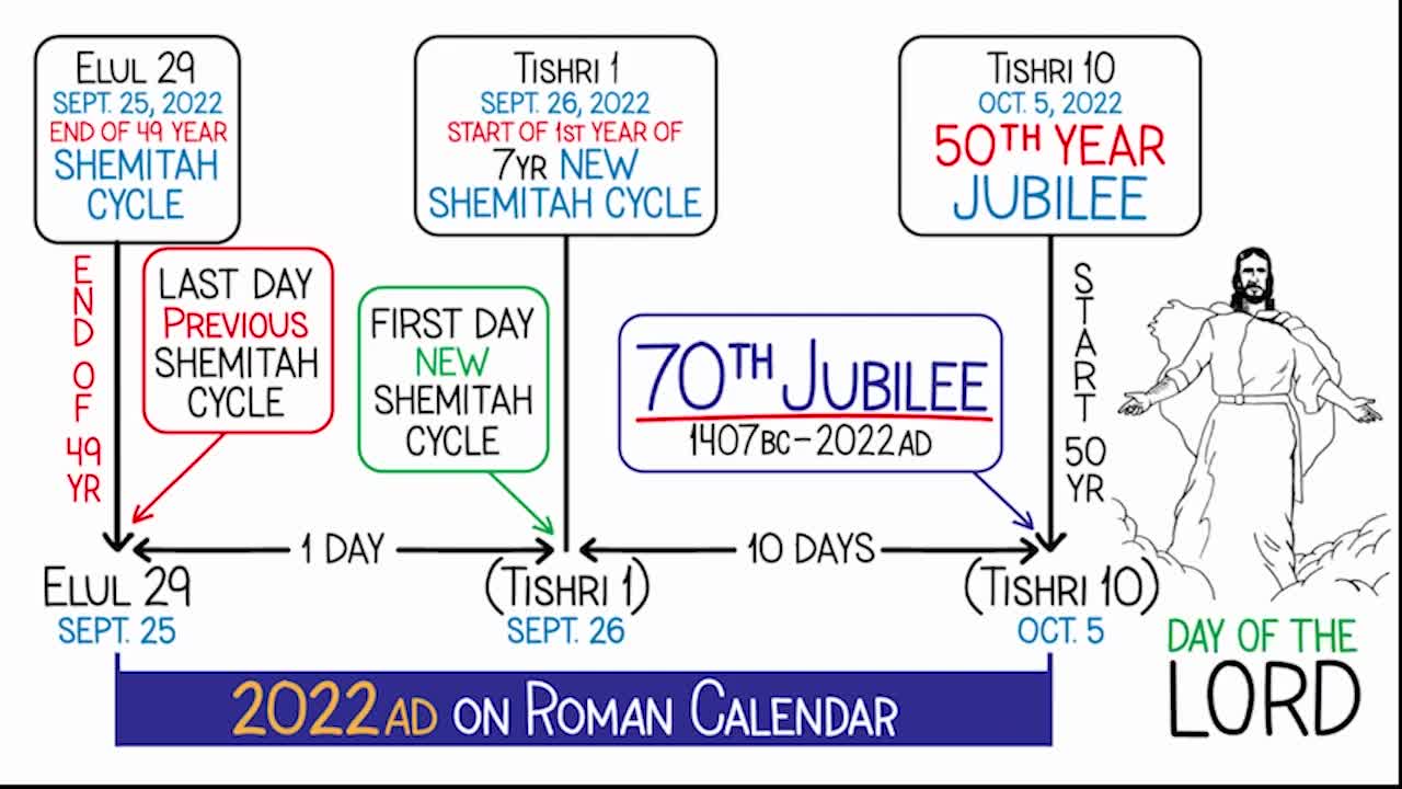 RockIslandBooks - Jubilee 2022_ [Part 1] - Whiteboard Animation