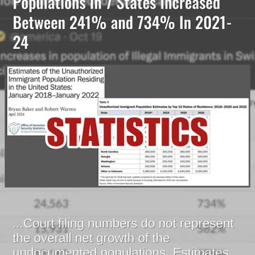 Fact Check: Post Does NOT Prove Undocumented In 7 States Increased Between 241% and 734% In 2021-24