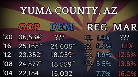 Episode 6 - Yuma County, AZ