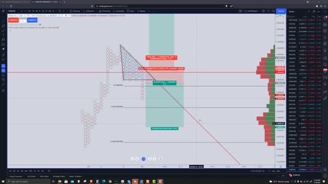 Shiba Inu (SHIBA) Cryptocurrency Price Prediction, Forecast, and Technical Analysis - Nov 4th, 2021