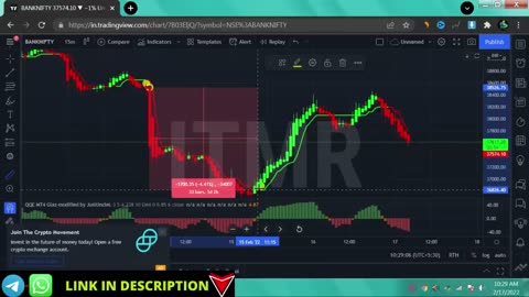 Best indicator strategy for intraday!daily trade!win rate 99 9%