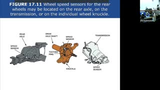 ABS Brake Systems