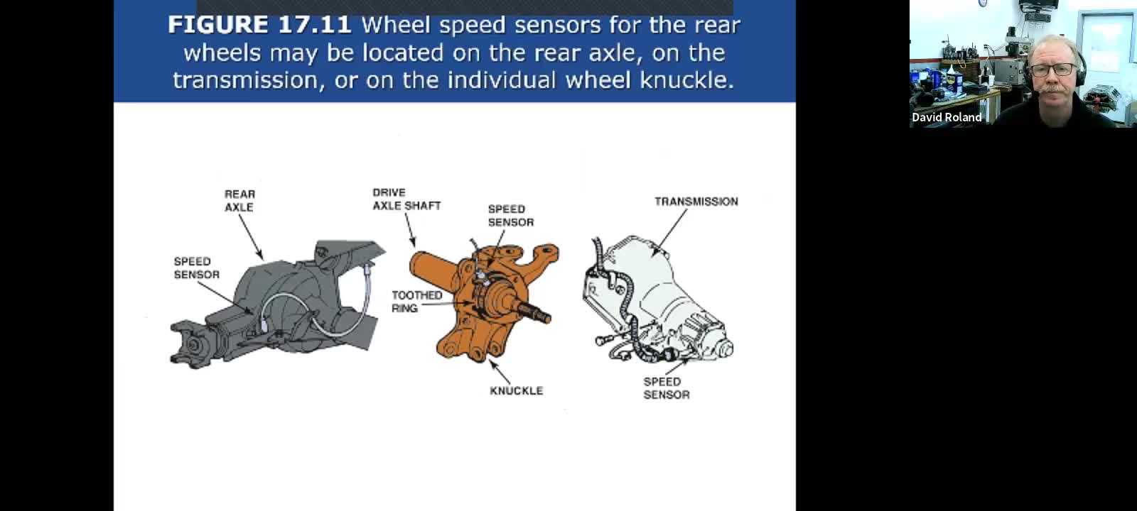 ABS Brake Systems