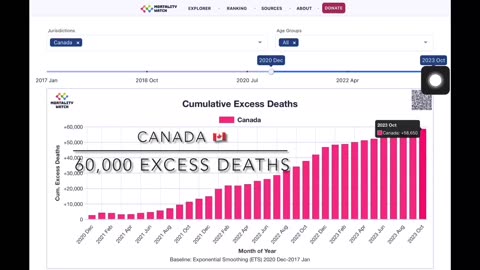 Excess deaths after COVID 19 vaccines… Fauci did this