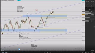 Momentum Day Trading the MES 7/7/2021