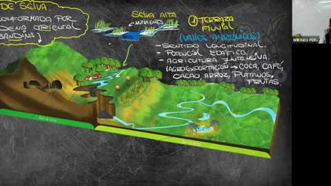 ADC SEMESTRAL 2022 Semana 10 GEOGRAFIA