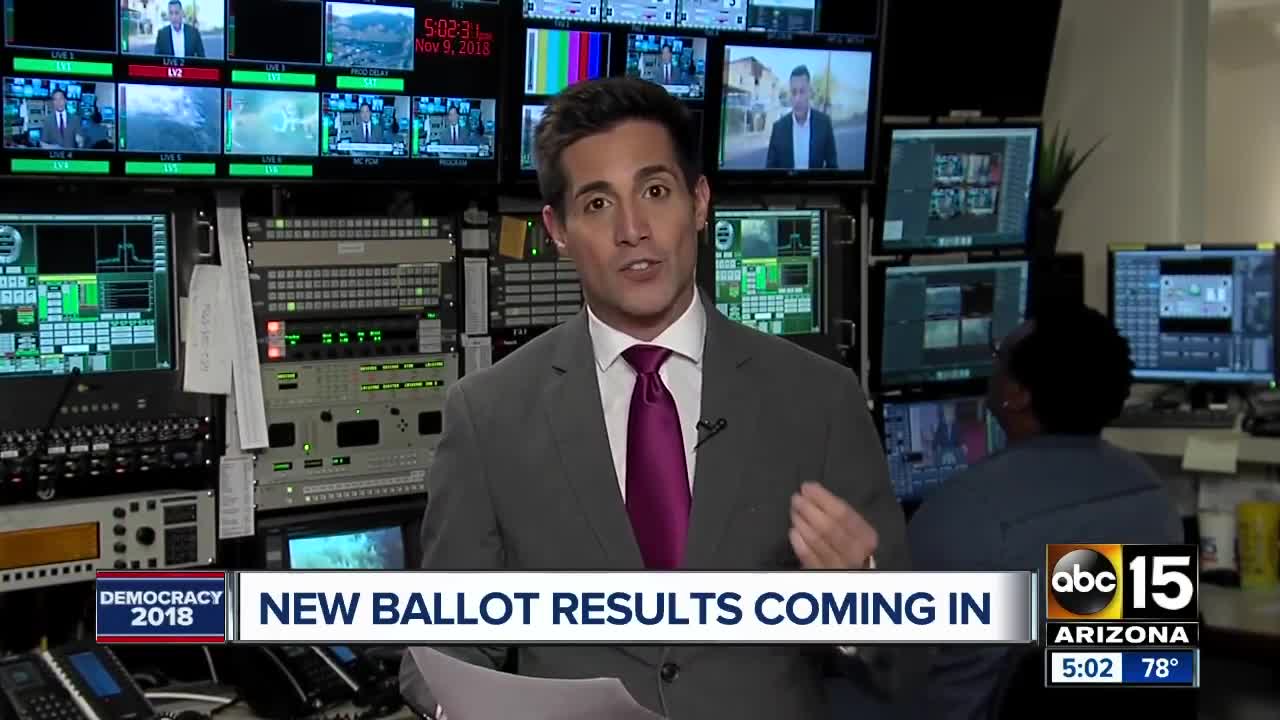 With Additional Votes Being Counted, Democrat Extends Lead Over Republican In AZ Race