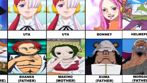 Parents of One Piece Characters