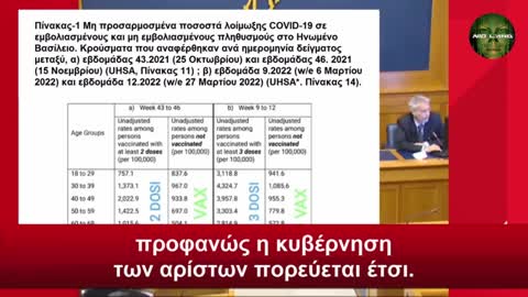 Δρ FRAJESE ΣΤΗΝ ΙΤΑΛΙΚΗ ΒΟΥΛΗ: ΣΕ 10 ΛΕΠΤΑ ΑΠΟΔΟΜΕΙ ΤΑ ΕΠΙΚΙΝΔΥΝΑ ΓΕΝΕΤΙΚΑ ΣΚΕΥΑΣΜΑΤΑ ΓΙΑ ΤΗΝ ΚΟΒΙΝΤ