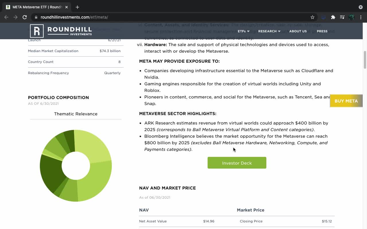 NEW ETF: META (Virtual World / Gaming Tech/ Computing )(06/30/2021)