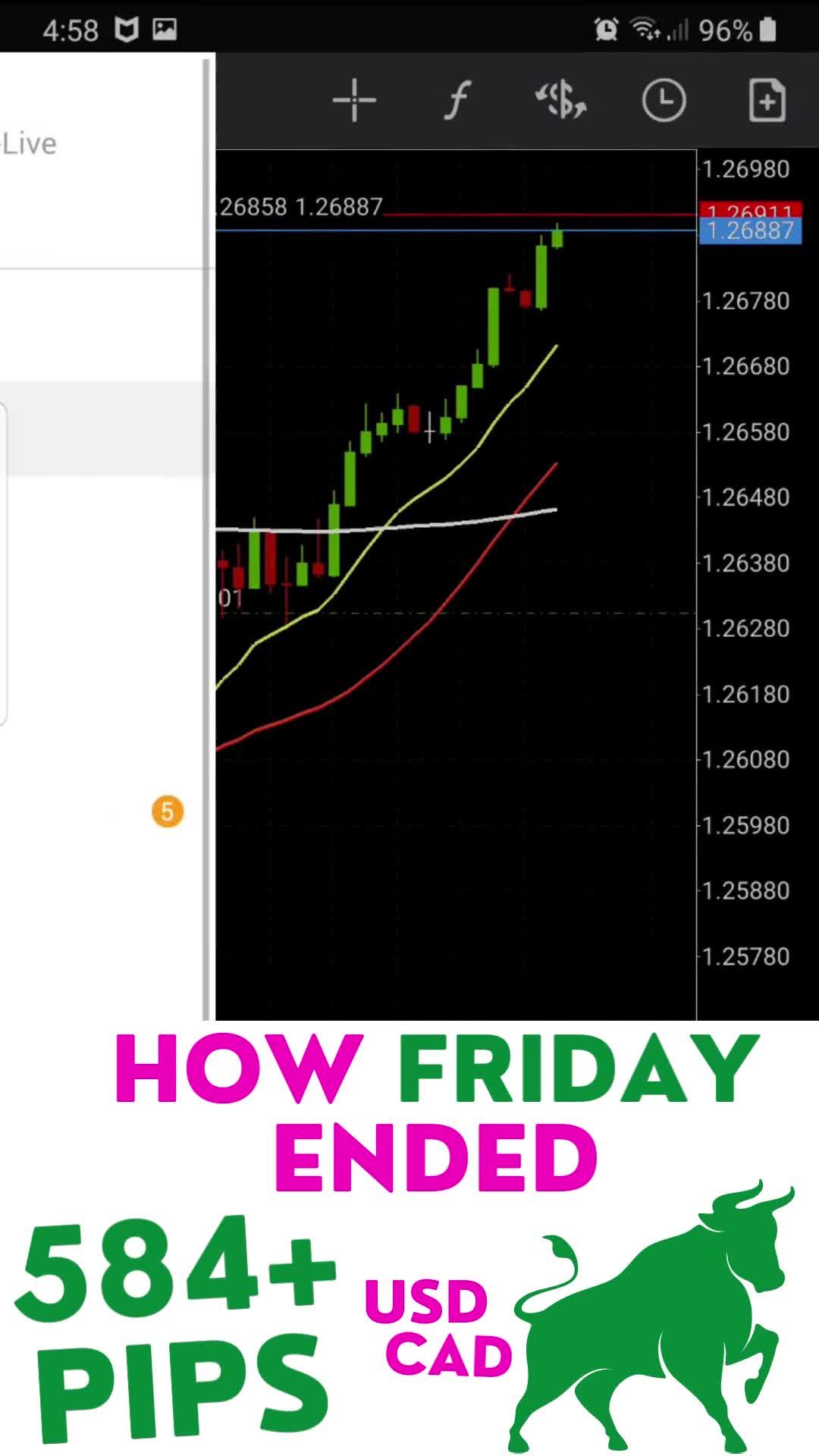 My 100 PIPS A Day Forex Trading Strategy | Best Forex Trading Strategy ...