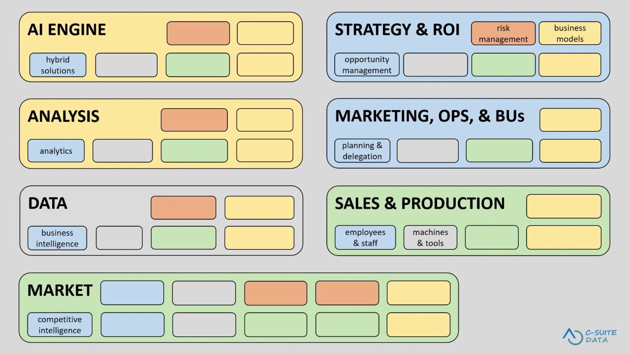 Drive the AI conversation with Reference Architecture