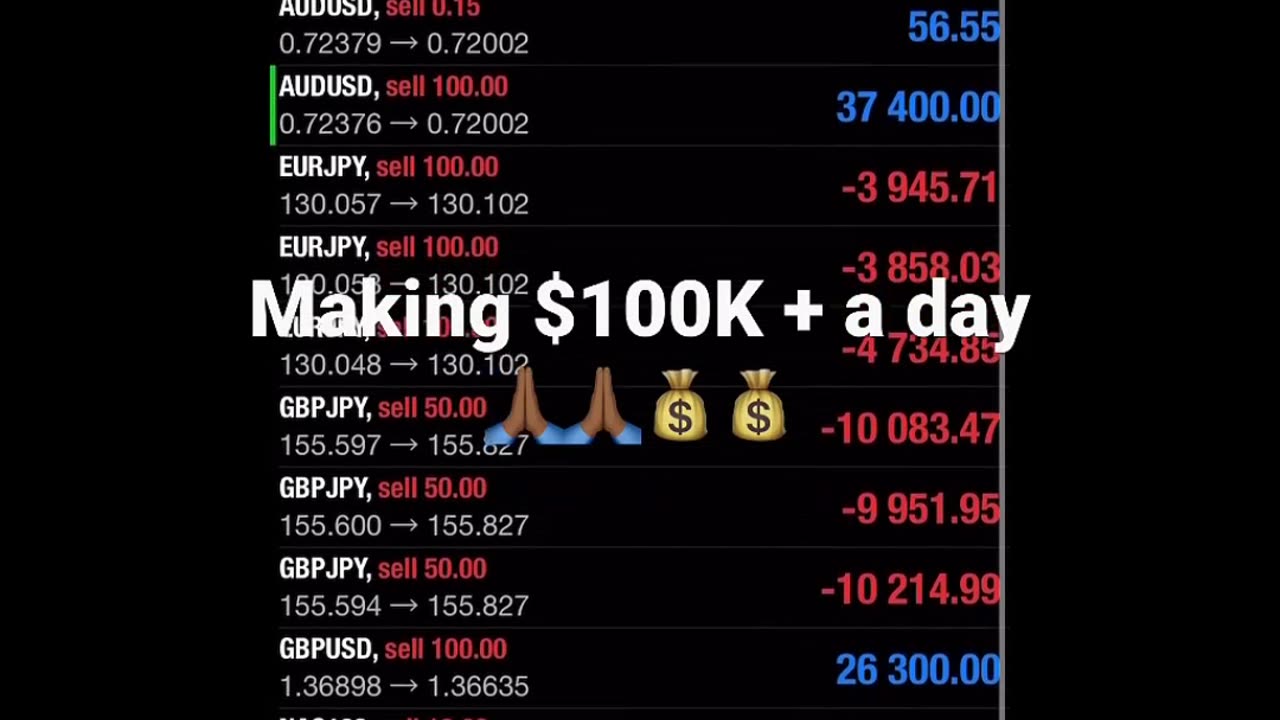 Forex Trading 💹📈