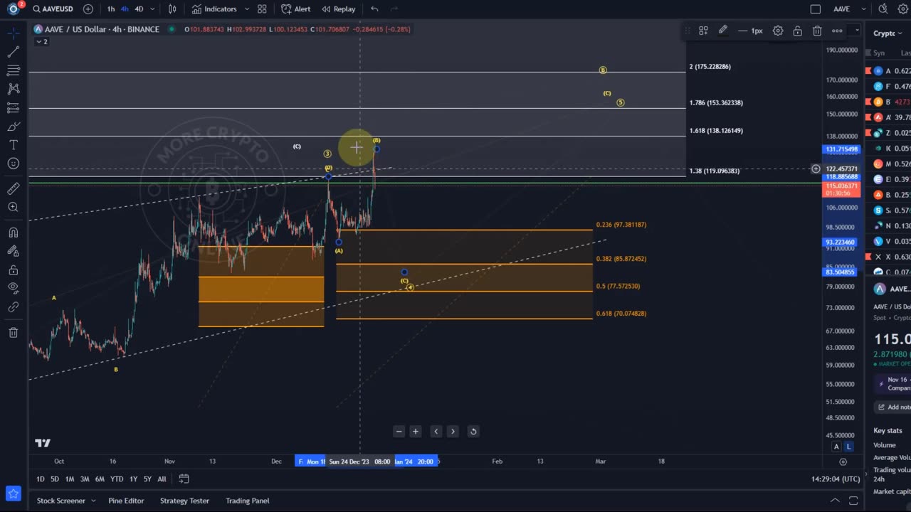 Technical Analysis Update, Price Now! Elliott Wave Price Prediction!