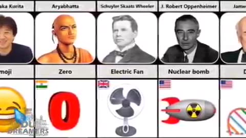 Famous Scientist And there inventions