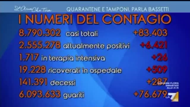 Numeri falsati e teatrino della scienzah