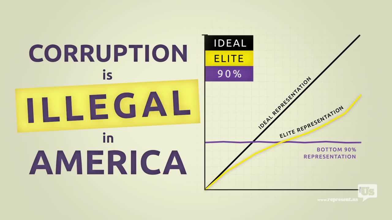 Corruption is Legal in America