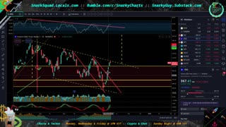 WTF Happened Last Week, Alt Coins Mooning, Oil Trade Collapsed