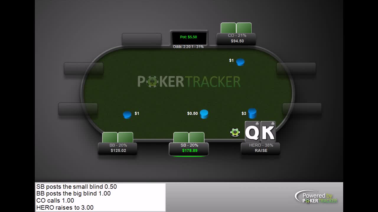 Playing back at someone 3betting me often