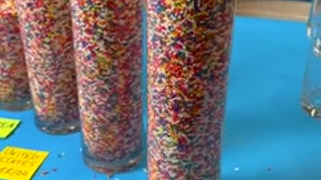 Which country has the biggest Military-