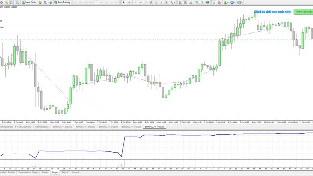 FOREX TRADING STRATEGY WITH BACKTEST AND PERFORMANCE REPORT