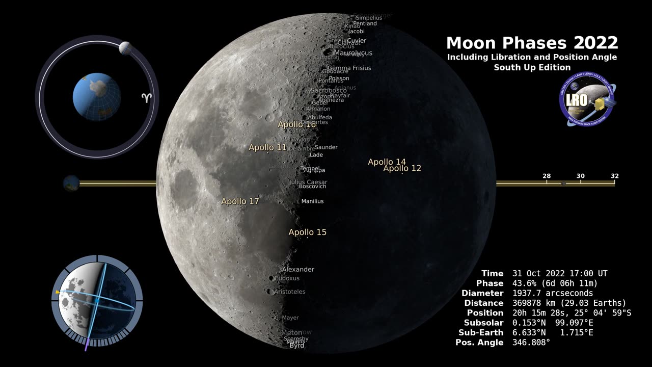 Beyond the Horizon: Moon's Journey in the Southern Hemisphere 2022 (4K)