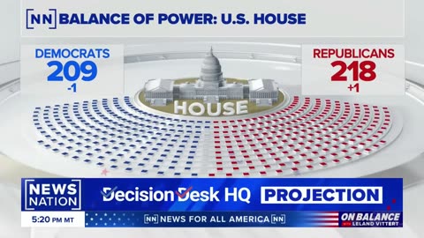 Republicans win control of the US House of Representatives On Balance