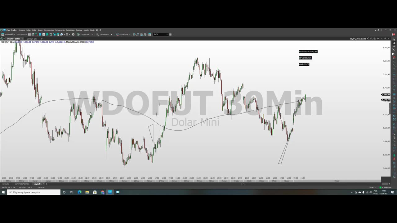 PORTELA TRADER - PROJETO TRENDS - MOD 9 - AULA 03