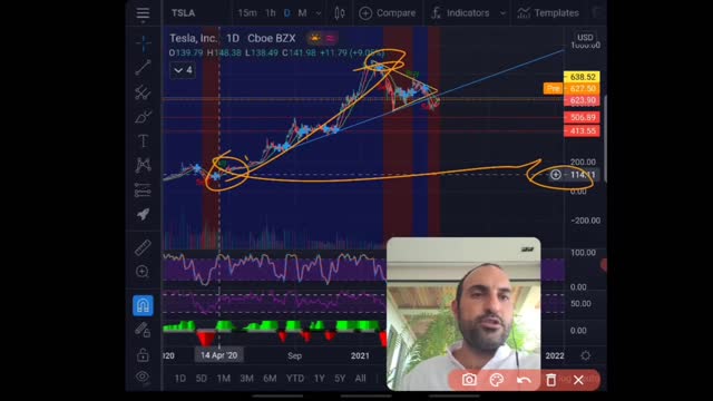 Stock Guru-one o fly Favorites TSLA TSLA TSLA Important Update