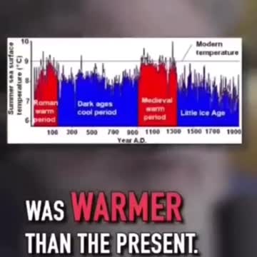 Randall Carson Calling Out The Climate Change Hoax