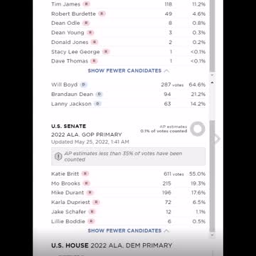 Global wide election fraud crime network - May 24th GOP Alabama Senate primary