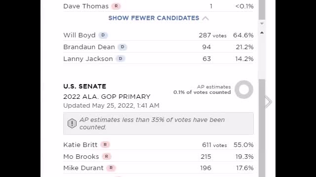 Global wide election fraud crime network - May 24th GOP Alabama Senate primary