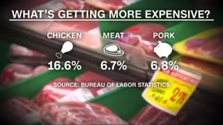 Inflation continues to have heavy impact on grocery store prices