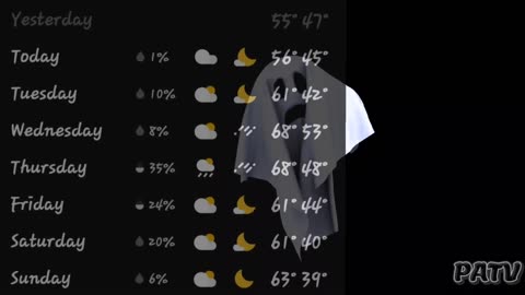 Weather Report Indianapolis - October 16 - 22 , 2023 #dopplereffect