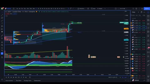 22/09/2022 FOREX & CRYPTO TECHNICAL ANALYSIS