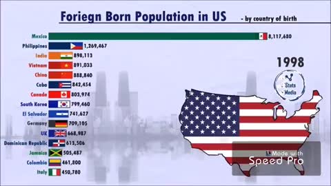 Immigration since 1969