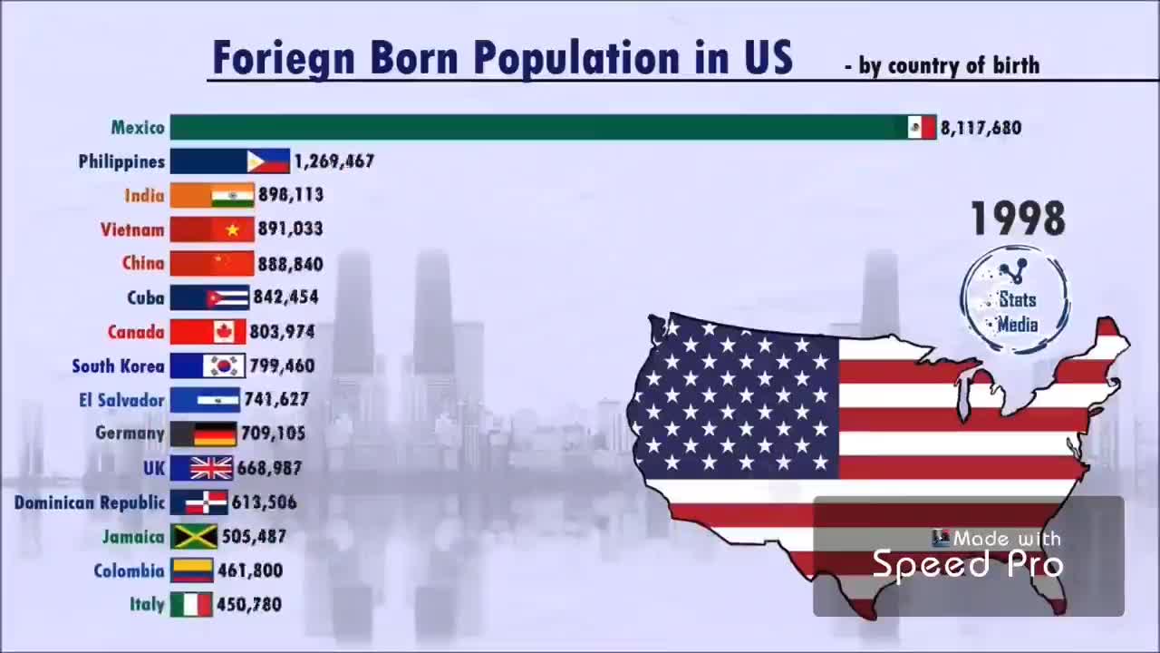 Immigration since 1969