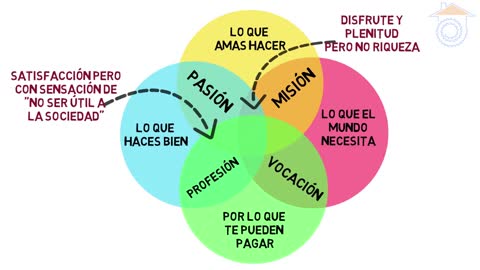 07jul2019 Los tres secretos de Japon para tener riqueza y abundancia en tu vida · Trabajar desde Casa || RESISTANCE ...-