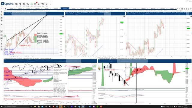 Polkadot Price Prediction, Cryptocurrency Forecast, and Analysis - October 7th, 2021