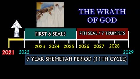 7 Seals! 7 Trumpets! Their Timing During the 11th Shemetah Cycle! Rapture Window Warning!
