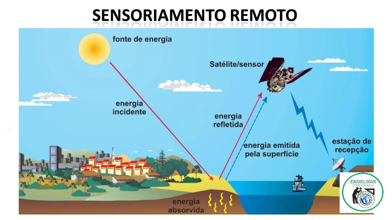 "Desvendando o Georreferenciamento: Explorando a Fusão de Dados Geográficos e Cadastrais"