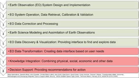 NASA ARSET: Use of satellite Data in Environmental Justice Application, part 1/3